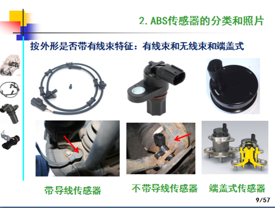 汽车ABS轮速传感器产品技术制造工艺和应用,这一篇看过就全了就够了-P09.png?imageView2/2/w/550