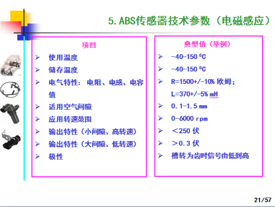 汽车ABS轮速传感器产品技术制造工艺和应用,这一篇看过就全了就够了-P21.png?imageView2/2/w/550