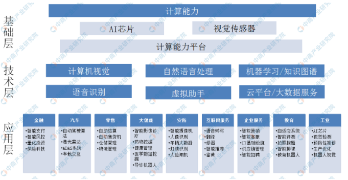 一汽集团5000万成立人工智能公司，加码智能网联能力提升技术