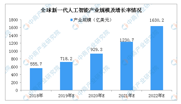 一汽集团5000万成立人工智能公司，加码智能网联能力提升技术