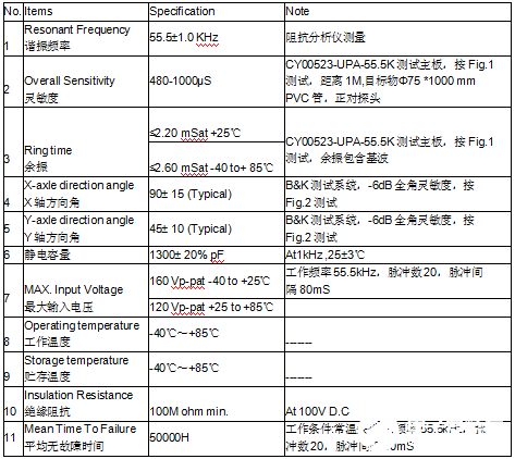 用于汽车泊车或者倒车时的安全辅助装置