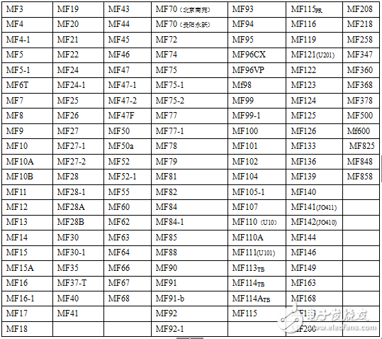 指针式万用表型号