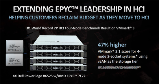 AMD正式发布霄龙7Fx2:24核心冲到3.7GHz、性能暴涨47%