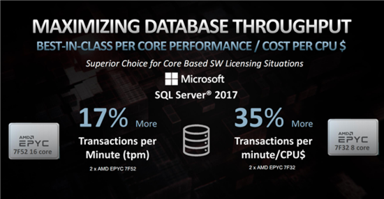 AMD正式发布霄龙7Fx2:24核心冲到3.7GHz、性能暴涨47%