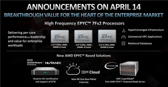 AMD正式发布霄龙7Fx2:24核心冲到3.7GHz、性能暴涨47%