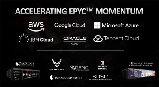 AMD正式发布霄龙7Fx2:24核心冲到3.7GHz、性能暴涨47%