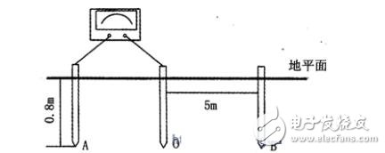 接地电阻测试记录表_接地电阻测试记录_万用表怎么测接地电阻