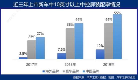 自动驾驶 自动驾驶