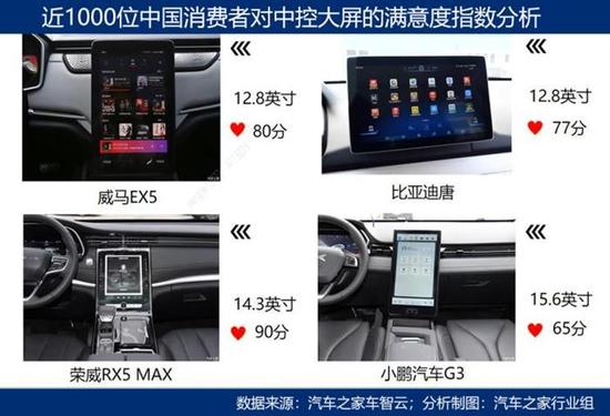 自动驾驶 自动驾驶