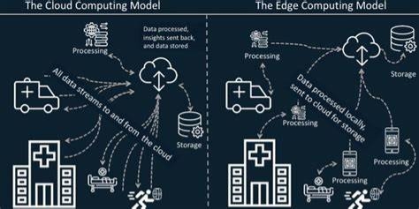 See the source image