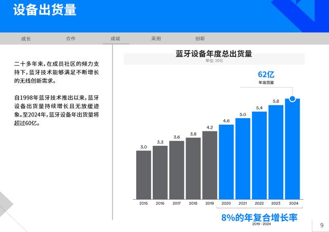 解读《2020年蓝牙市场最新资讯》：增速最快的蓝牙应用是什么？