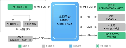 说明: C:UserslvxiaolingDesktop大型场所方案2.jpg?imageView2/2/w/550