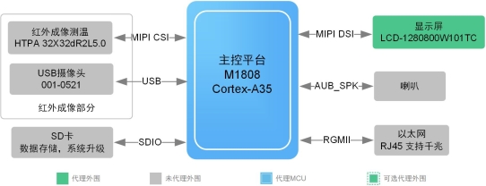 说明: C:UserslvxiaolingDesktop门禁方案1.jpg?imageView2/2/w/550