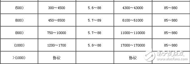 氯气流量计流量范围_氯气流量计测量范围