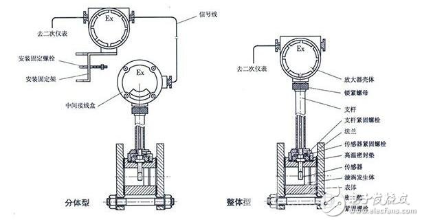 氯气流量计参数及工作原理