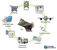近场通信(NFC)视为车载功能的实现技术