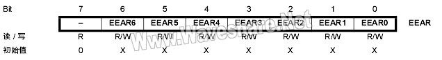 ATtiny2313 EEAR 地址寄存器