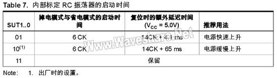 ATtiny2313 片内标定的RC振荡器的启动时间