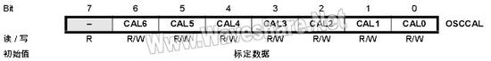 ATtiny2313 OSCCAL 振荡器标定寄存器