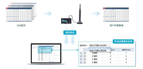 image.png?imageView2/2/w/550