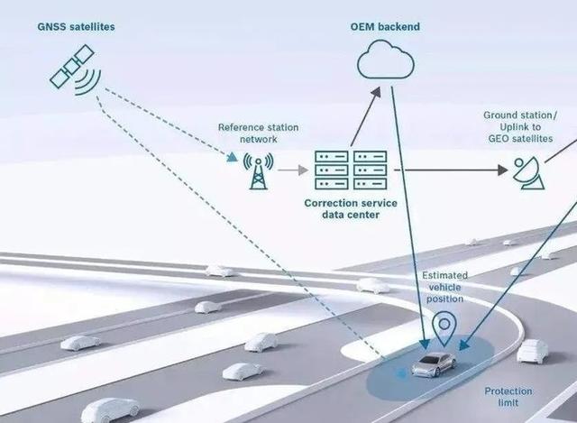 高精度定位之战：中美俄欧的大国战略，腾讯阿里的商业角逐