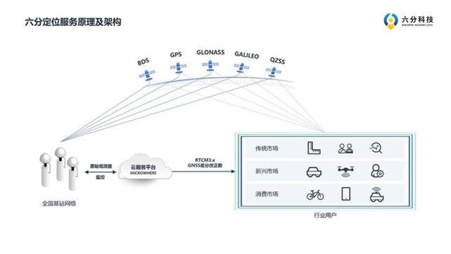高精度定位之战：中美俄欧的大国战略，腾讯阿里的商业角逐