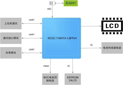 说明: D:UsersmaipeitingMy DocumentWXWork1688851066400981CacheImage2020-07bb910f84-729c-4d11-868d-5a64018460cb.jpg?imageView2/2/w/550