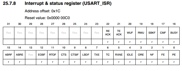 %E4%B8%B2%E5%8F%A3%E6%8E%A5%E6%94%B6%E5%A4%9A%E5%AD%97%E8%8A%822.png?imageView2/2/w/550 %E4%B8%B2%E5%8F%A3%E6%8E%A5%E6%94%B6%E5%A4%9A%E5%AD%97%E8%8A%822.png?imageView2/2/w/550