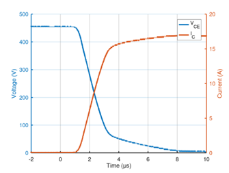 图3.&nbsp;&nbsp;具有阻性负载且RG = 1.1kΩ的IGBT（RGS80TSX2DHR）的导通过程