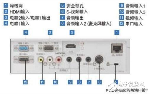 MSP430单片机的端口介绍