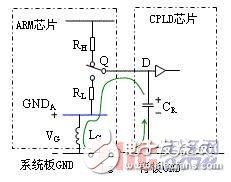 采用ARM和CPLD结构的检测系统可重构设计方法