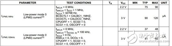 让低功耗 MSP430 的功耗更低 — 第 2 部分