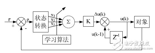 利用嵌入式ARM+FPGA实现工业CT运动控制系统设计
