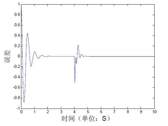 利用嵌入式ARM+FPGA实现工业CT运动控制系统设计