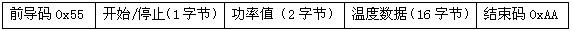 基于ARM嵌入式系统的微波热疗仪控制系统设计
