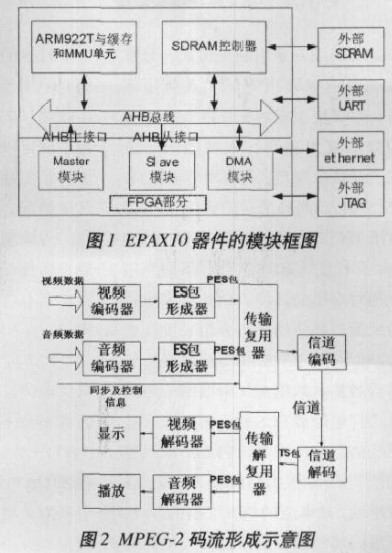 基于FPGA器件EPXA10实现MPEG-2传输流解复用器的设计