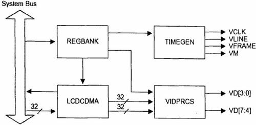 基于CAN总线与ARM的汽车节能控制装置设计