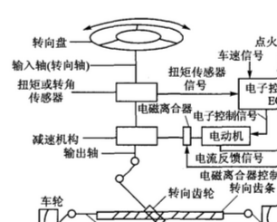 电动助力转向系统,eps,pic18f458