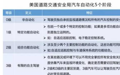 汽车ADAS产业链中这三大关键节点！