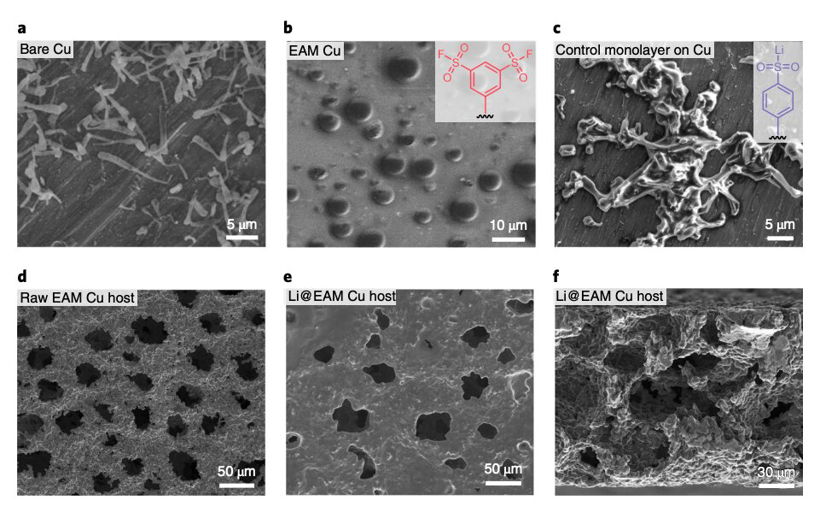 黑科技，前瞻技术，电池，锂金属电池,低温电池,电动汽车电池