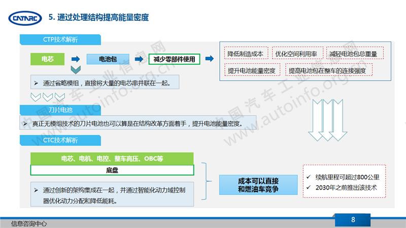 电池，动力电池技术