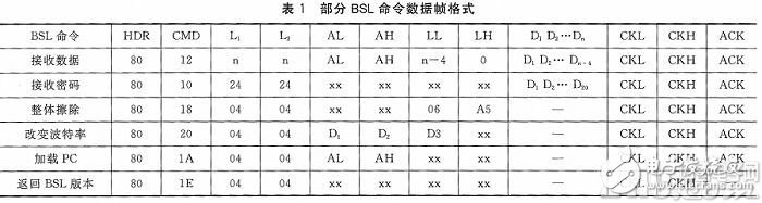 基于MSP430单片机和串口芯片PL2303的BSL编程工具设计