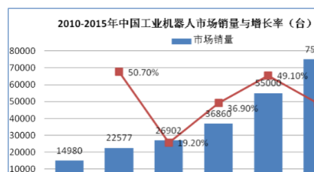 教你掌控国内机器人产业这个大局