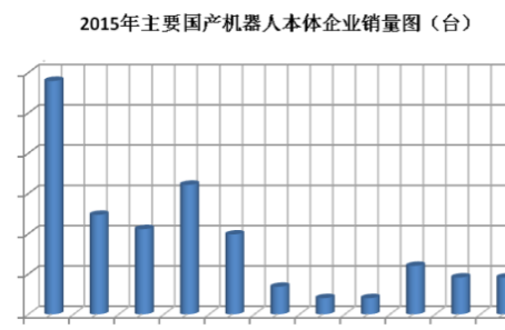 教你掌控国内机器人产业这个大局