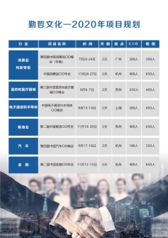 F:勤哲文化公众号内容必用图片勤哲2020项目计划-02(2).jpg?imageView2/2/w/550勤哲2020项目计划-02(2)