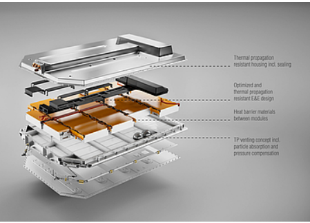 电池，FEV联合模拟和测试流程,电池热传播,电动汽车着火,热失控,安全问题