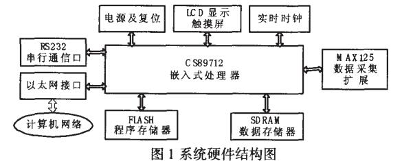 ARM嵌入式系统硬件设计及应用实例详解
