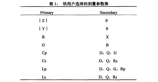 LCR表和万用表的区别是什么?详细介绍