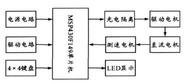 基于msp430f149单片机下74hc14n应用电路