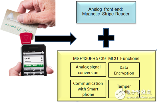 思维要摆脱存储器技术束缚：采用基于 FRAM 的 MCU MSP430FR57xx 系列进行应用设计